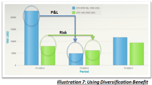 Diversification Benefit - RiskEdge